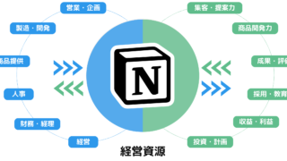 なぜ今、社員のノウハウが資産になるのか