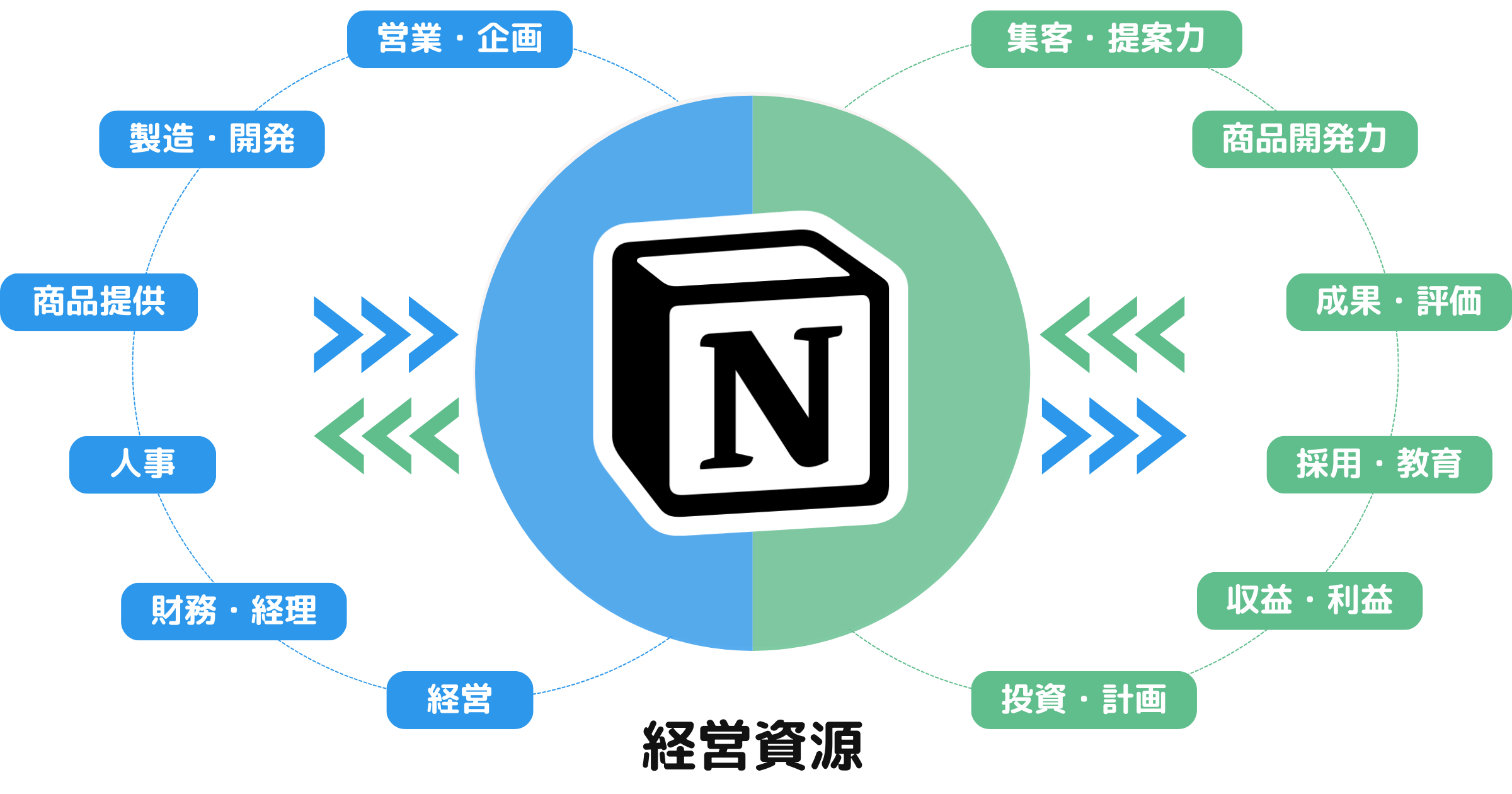 スキル＆ノウハウは無形資産＆経営資源