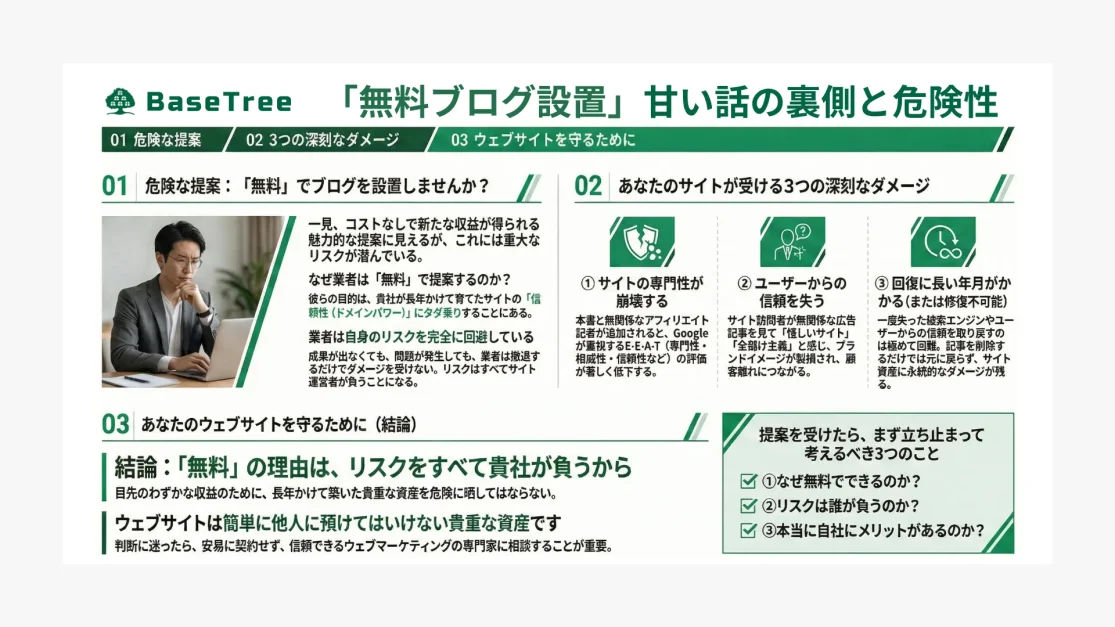 「貴社サイトに無料でブログを設置して広告収入を得ましょう」という提案の裏側と、潜んでいる重大なリスクの要約図